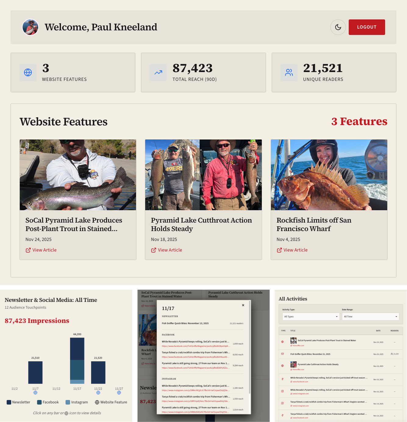 Pro Member Dashboard showing analytics and engagement metrics