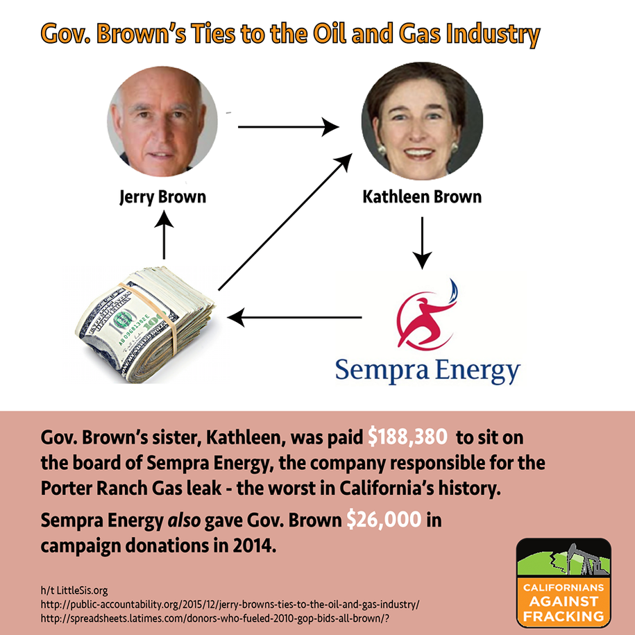 Gov. Brown's Ties To Oil And Gas Industry Spotlight Regulatory Capture In CA