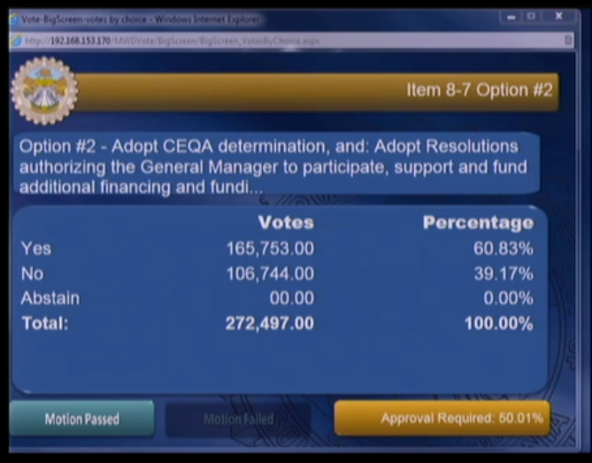Metropolitan Water District votes to finance Delta Tunnels project