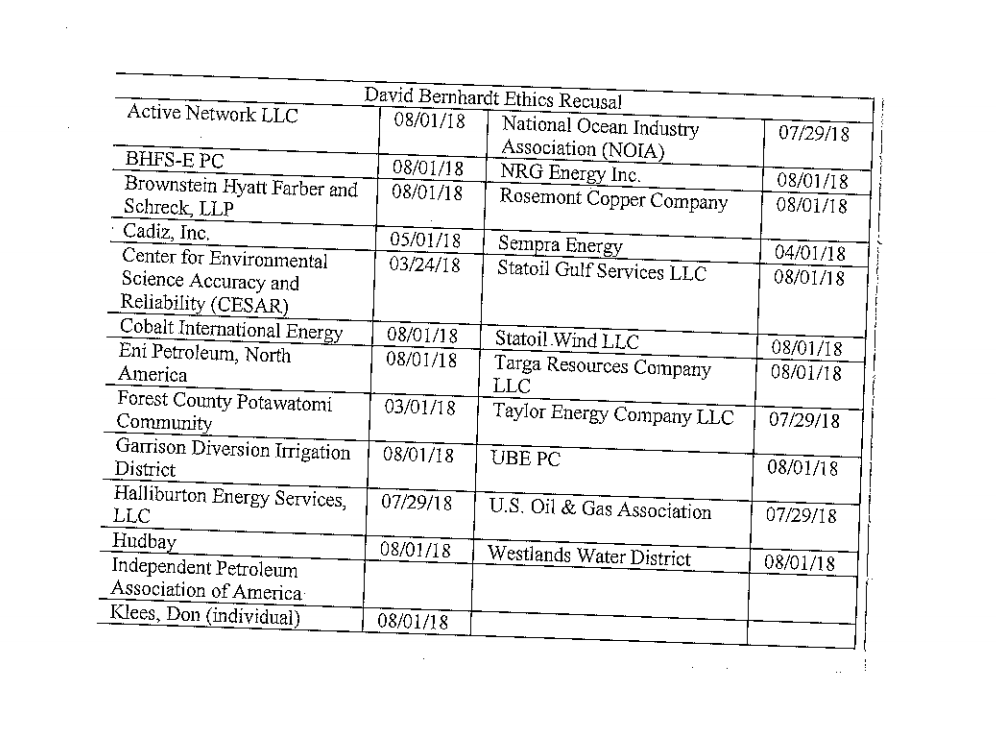 Groups Warn Feinstein a “Dark Ethical Cloud” Hangs over Bernhardt